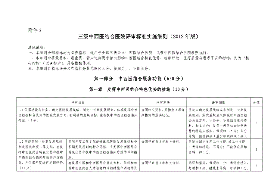 三级中西医结合医院评审标准实施细则(2012年版)_第1页