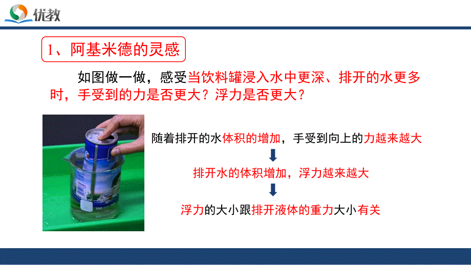 《学生实验：探究——影响浮力大小的因素》第二课时新知预习_第3页