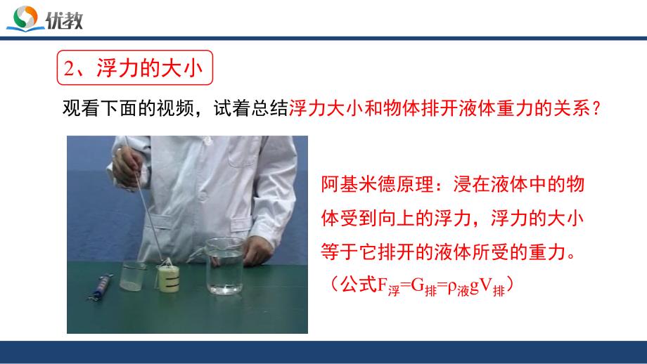 《学生实验：探究——影响浮力大小的因素》第二课时新知预习_第4页