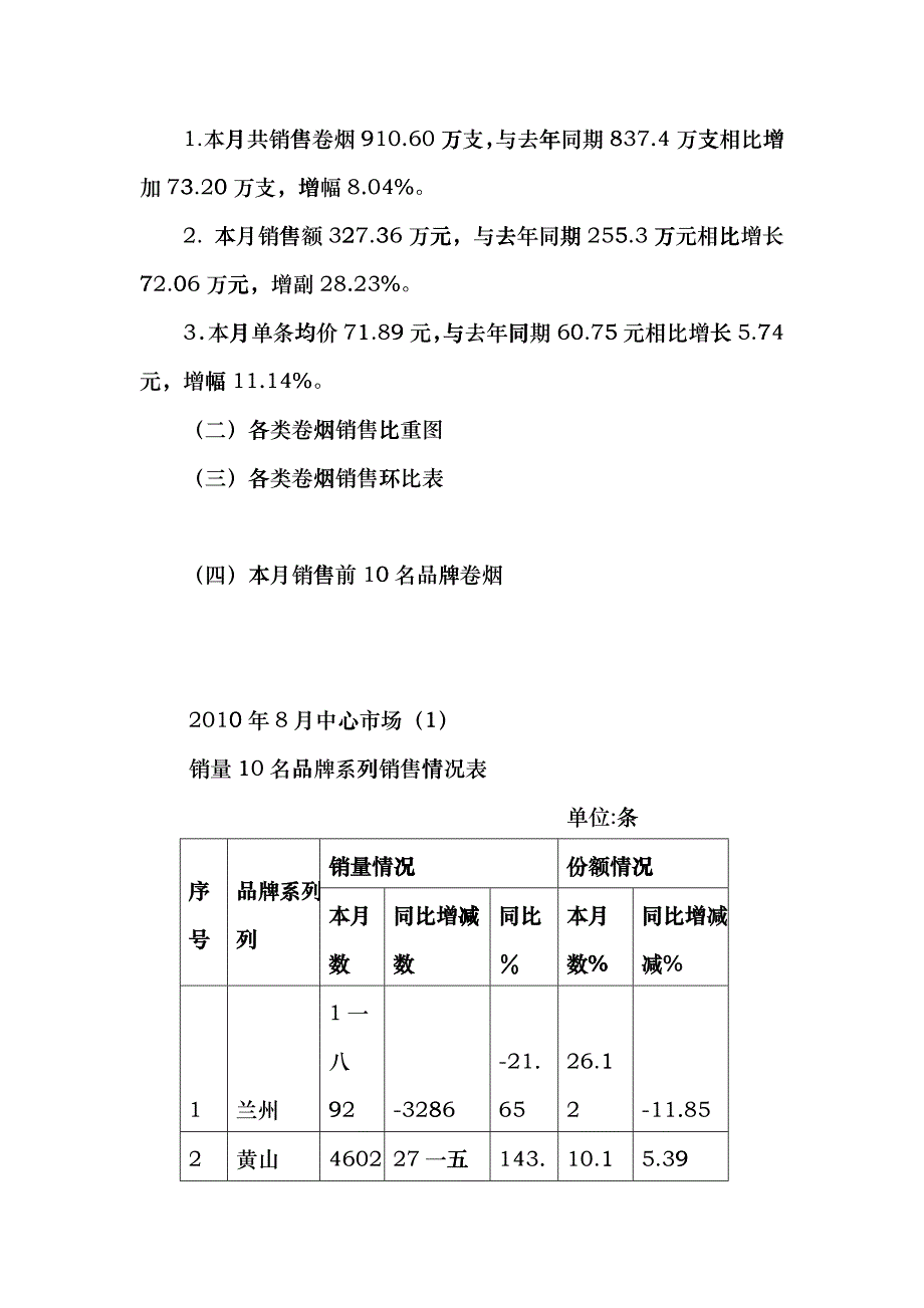 客服部客户经理月份市场分析总结_第3页