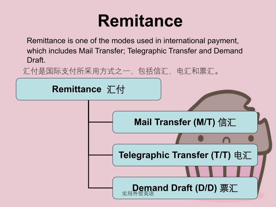 实用外贸英语课件_第4页