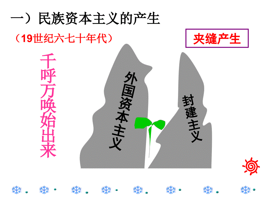 必修二第四单元第10课中国民族资本主义的曲折发展优秀课件_第3页