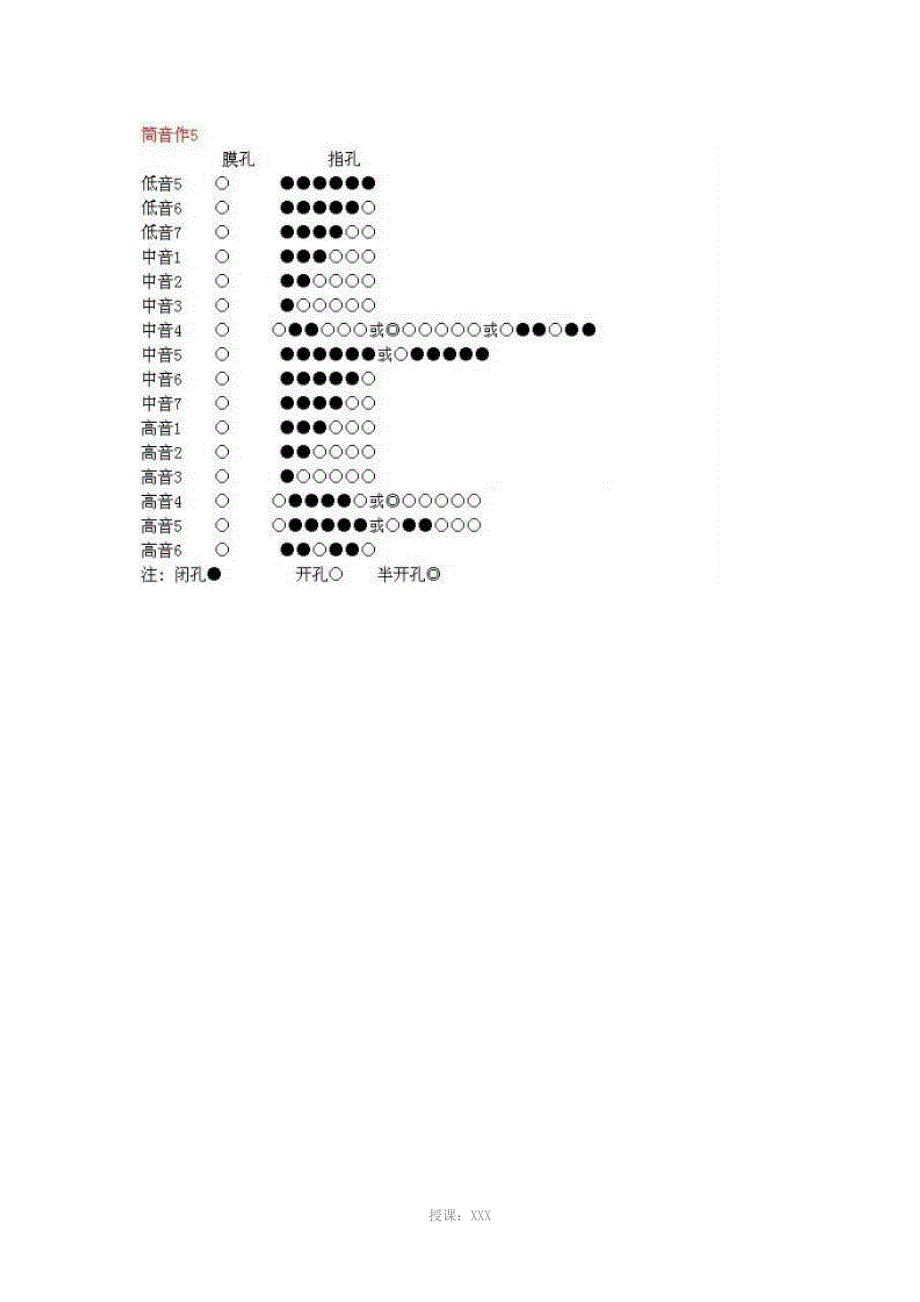 笛子指法全表图-CDFAG调笛子指法_第2页