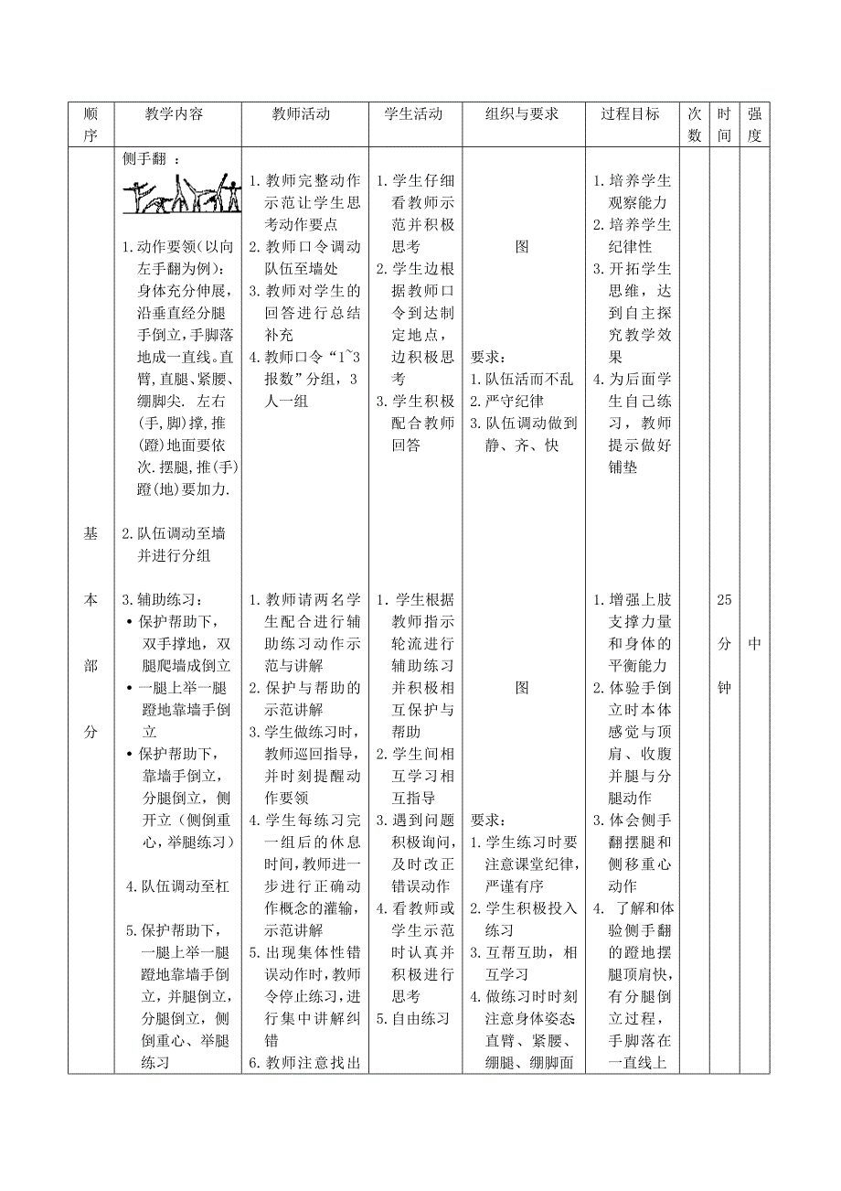 侧 手 翻 教 案[21]_第2页