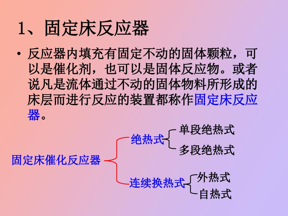 气固相催化反应器_第2页