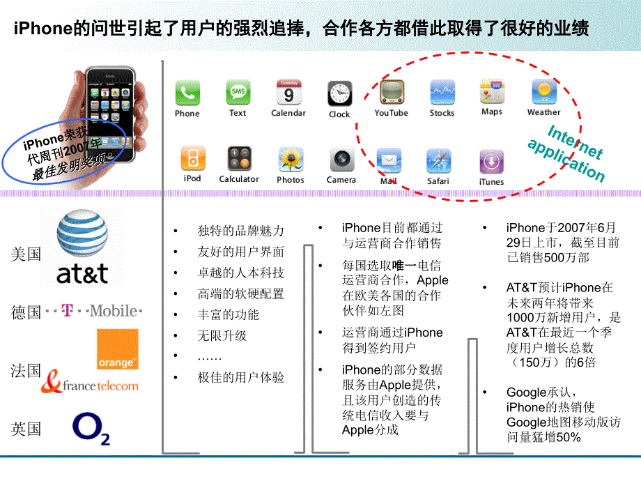 iPhone商业模式研究_第3页