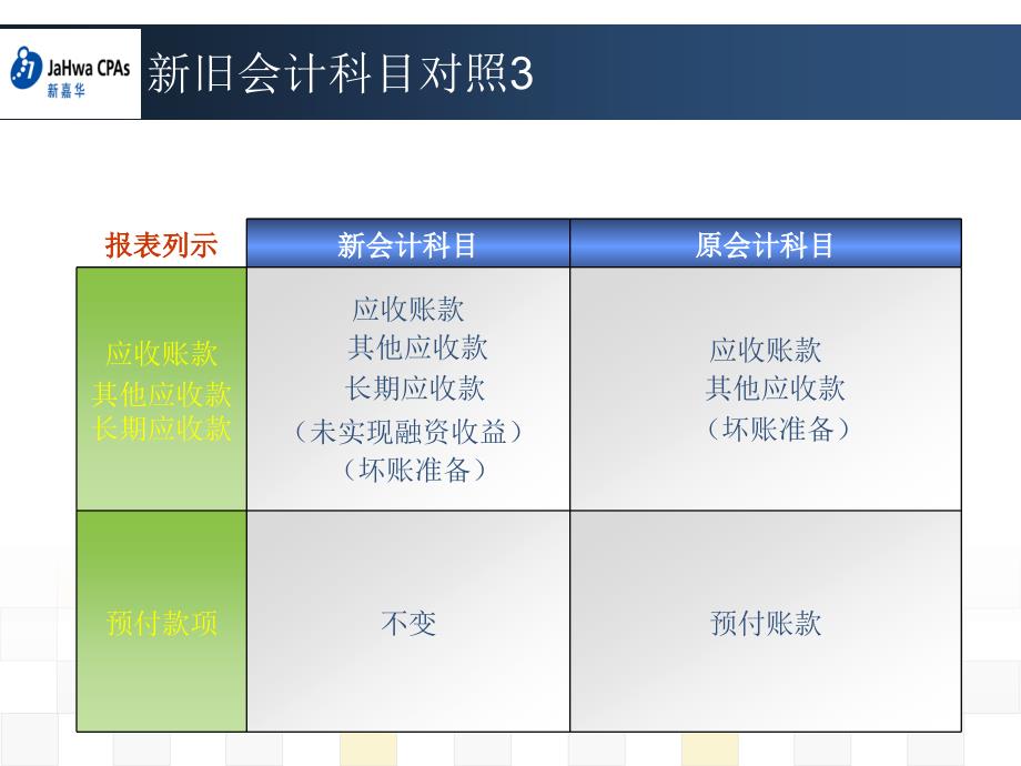 小企业会计准则10_-会计科目及主要账务处理_第4页