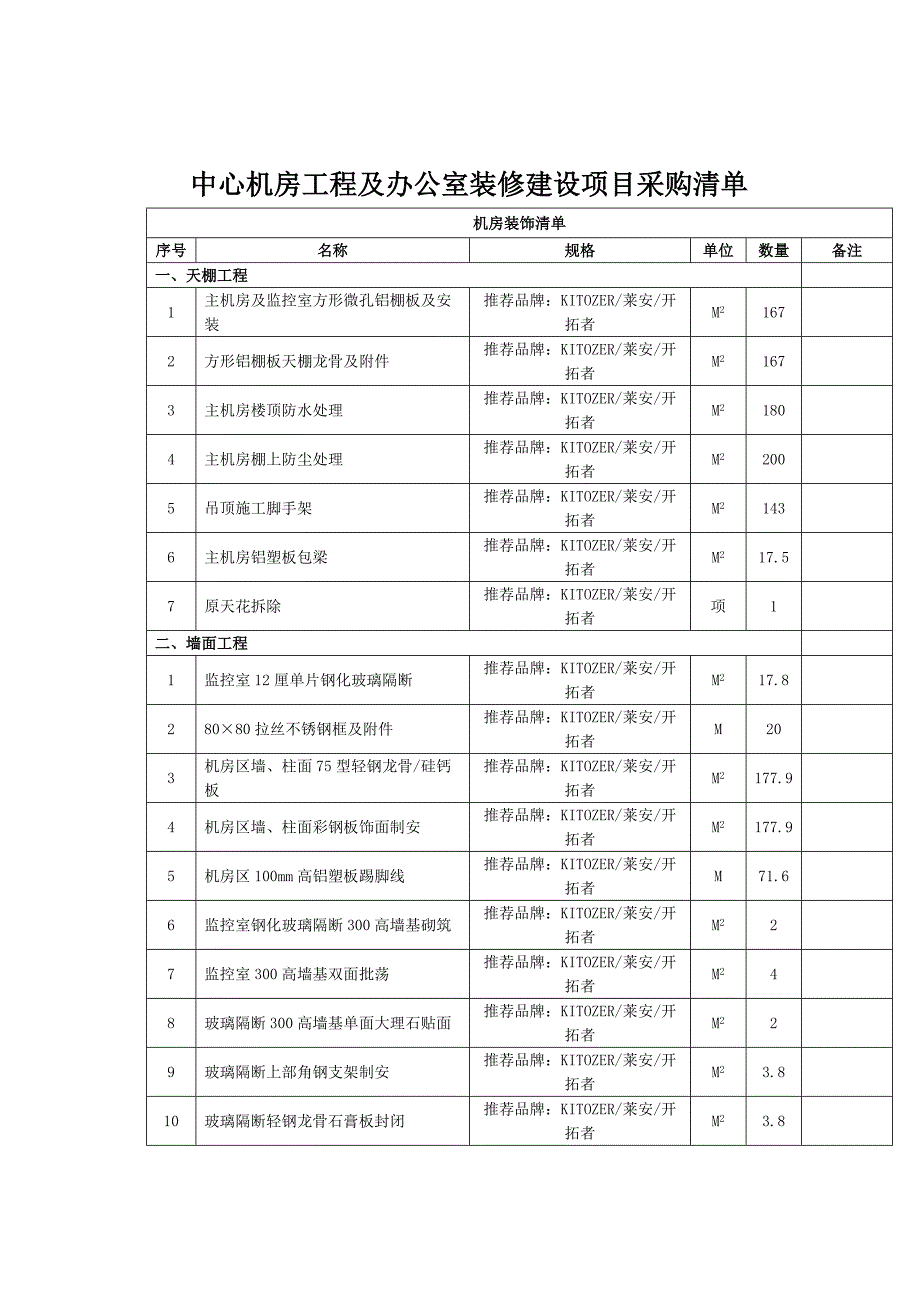 中心机房工程及办公室装修建设项目采购清单.docx_第1页