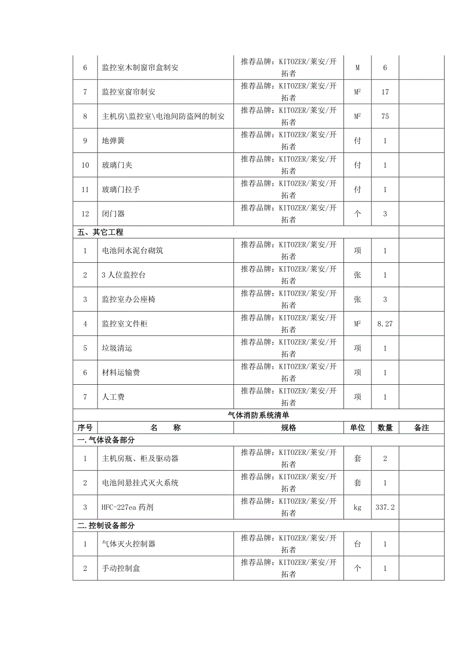 中心机房工程及办公室装修建设项目采购清单.docx_第3页