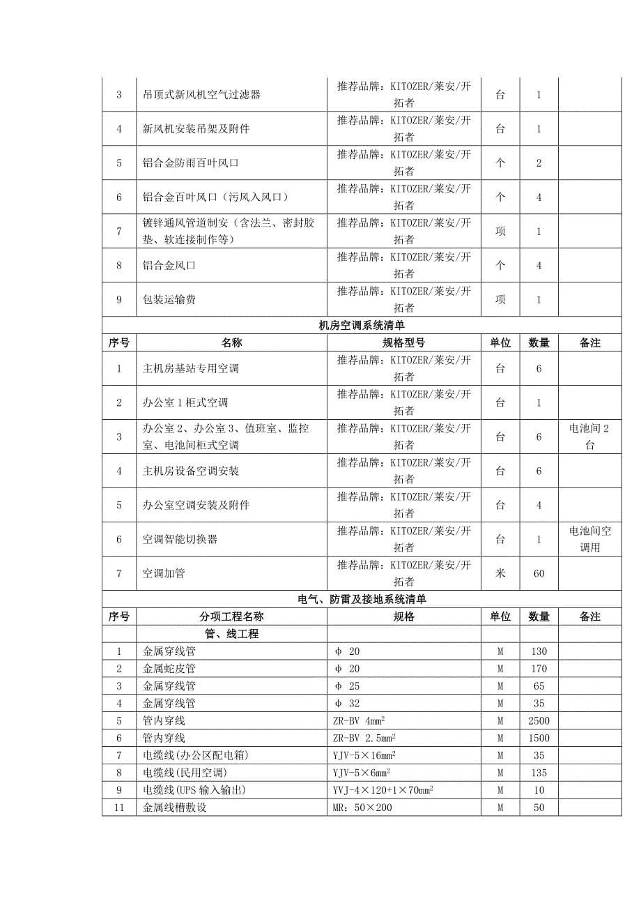 中心机房工程及办公室装修建设项目采购清单.docx_第5页