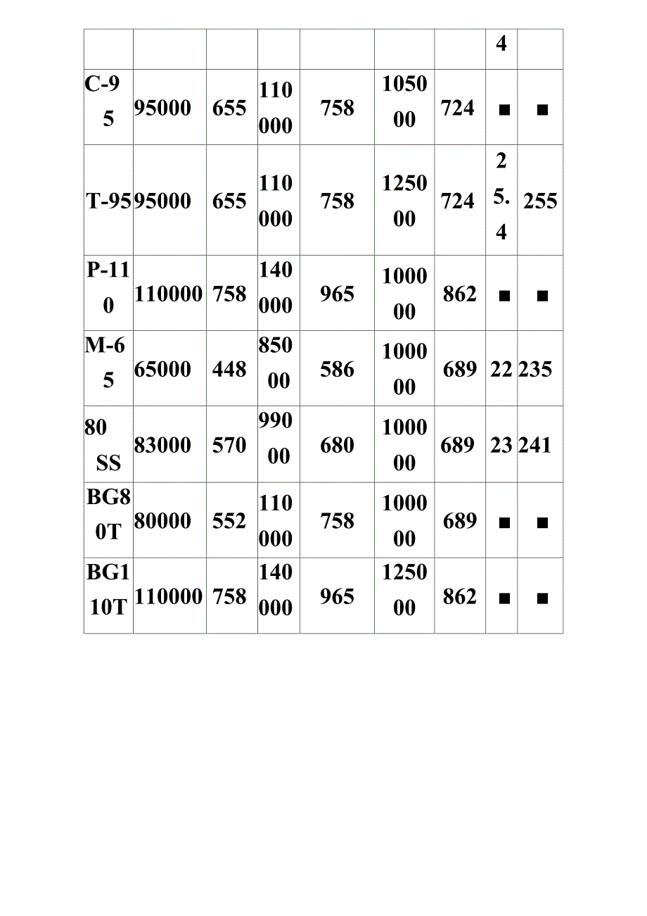 各种无缝钢管钢级力学特性_第3页