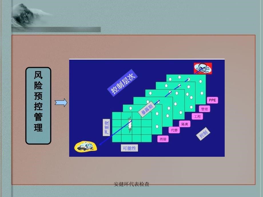 安健环代表检查课件_第5页