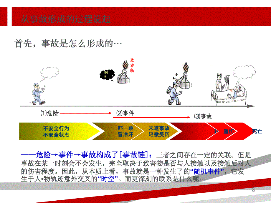 安全行为观察培训课件_第3页