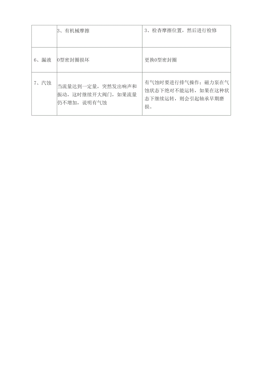 磁力泵安全操作及维护_第4页