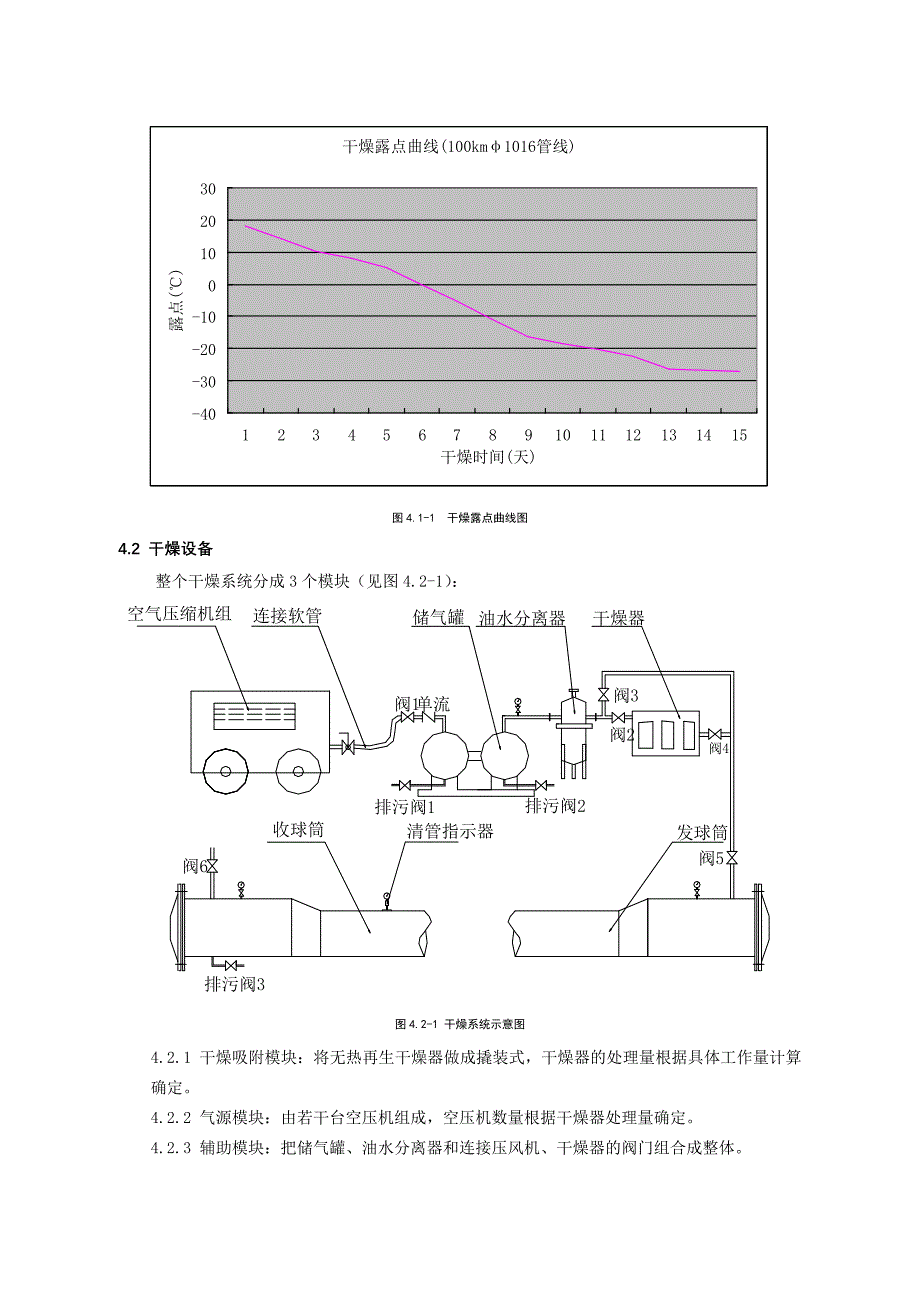 天然气长输管道干空气干燥技施工工法.doc_第3页