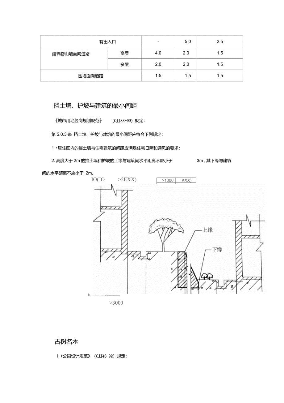 场地设计相关规范的整理_第5页