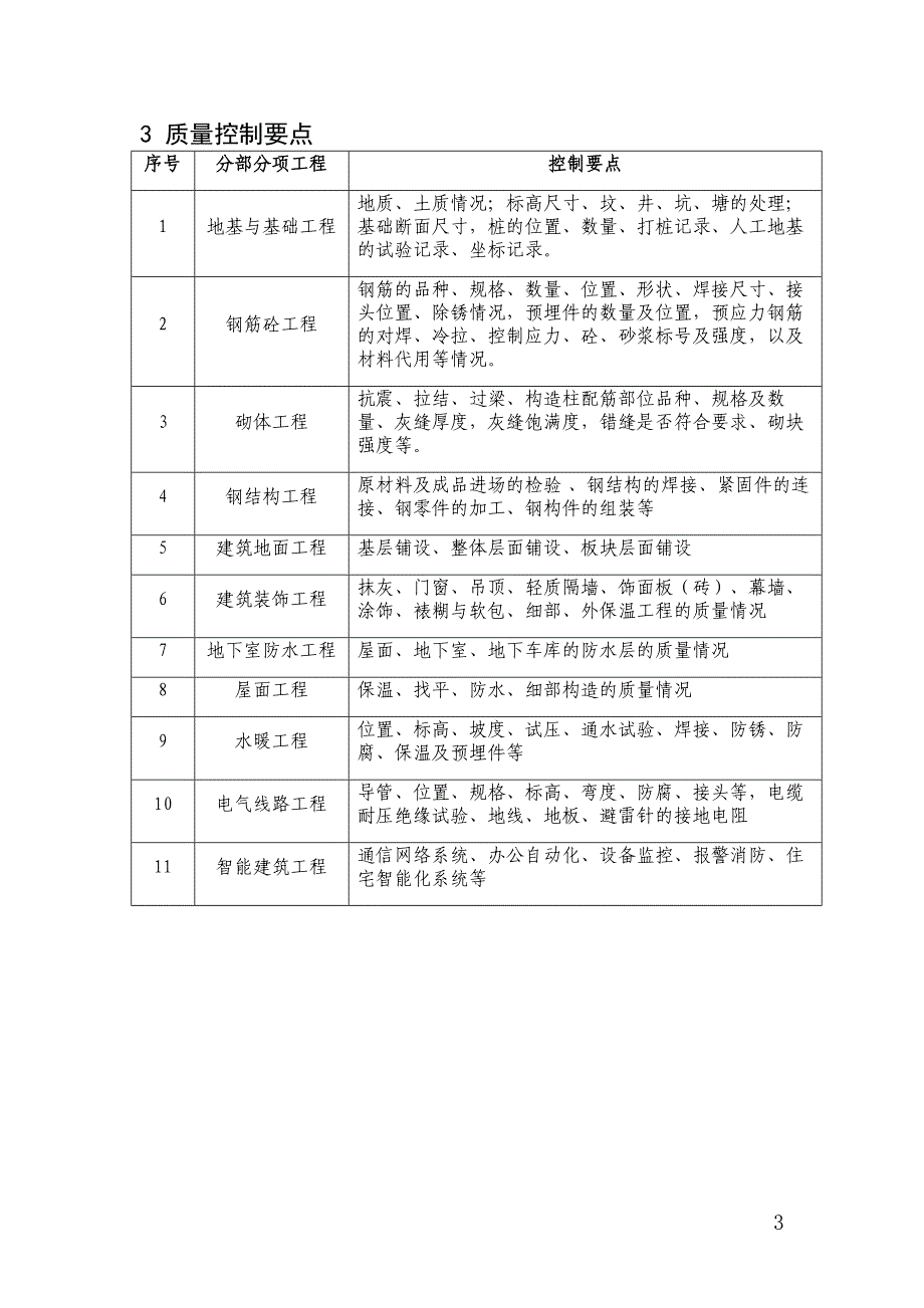 房产公司工程质量管理办法_第3页