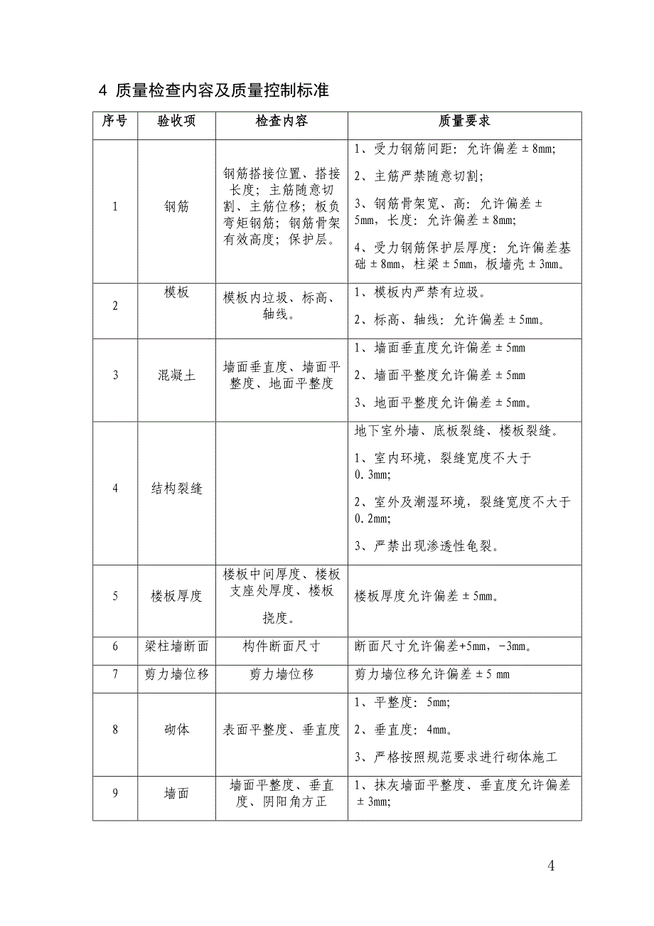 房产公司工程质量管理办法_第4页