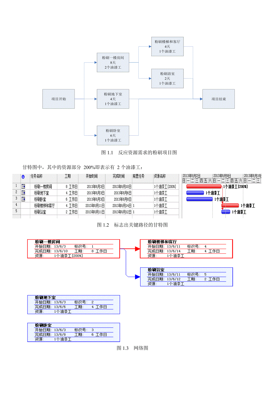 项目管理实验一：油漆工_第3页