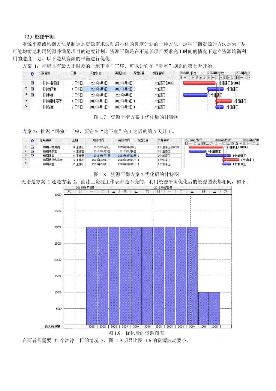 项目管理实验一：油漆工_第5页