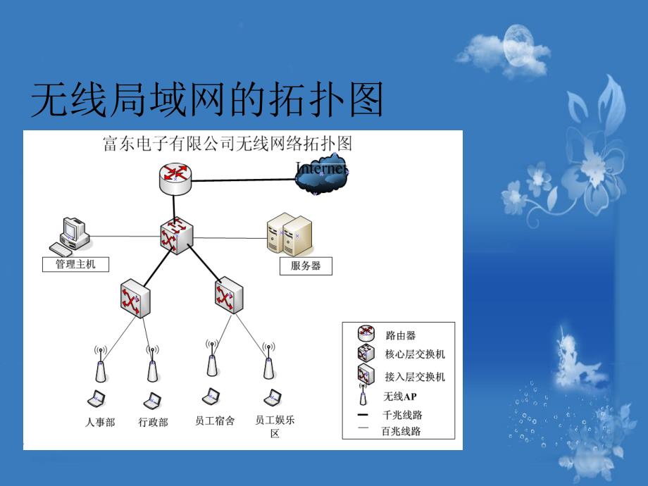 中小型企业无线局域网毕业答辩课件_第4页