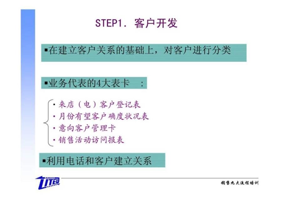 战狼团队销售九大流程培训课程_第4页