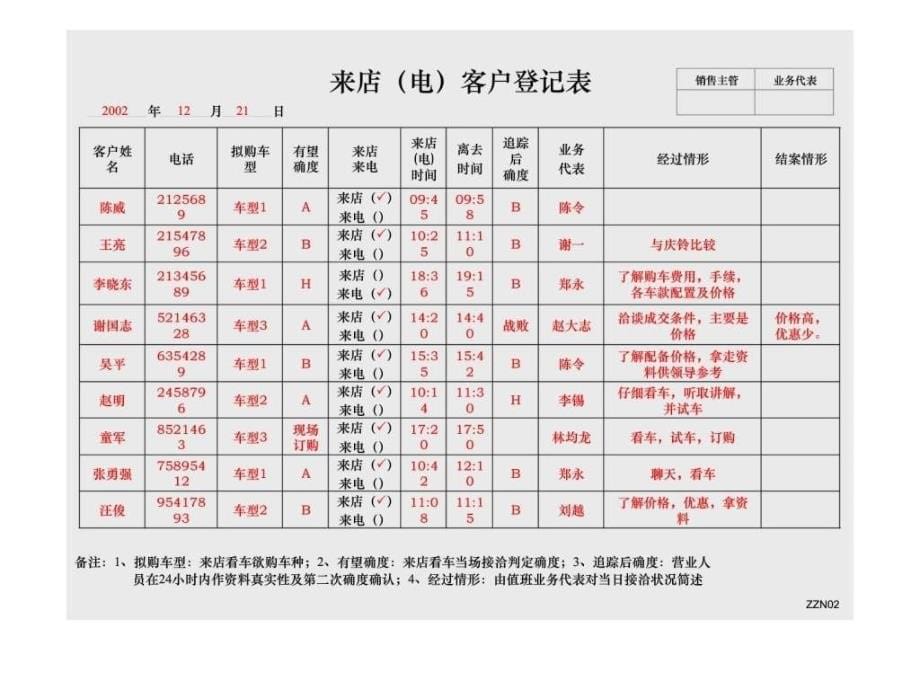 战狼团队销售九大流程培训课程_第5页