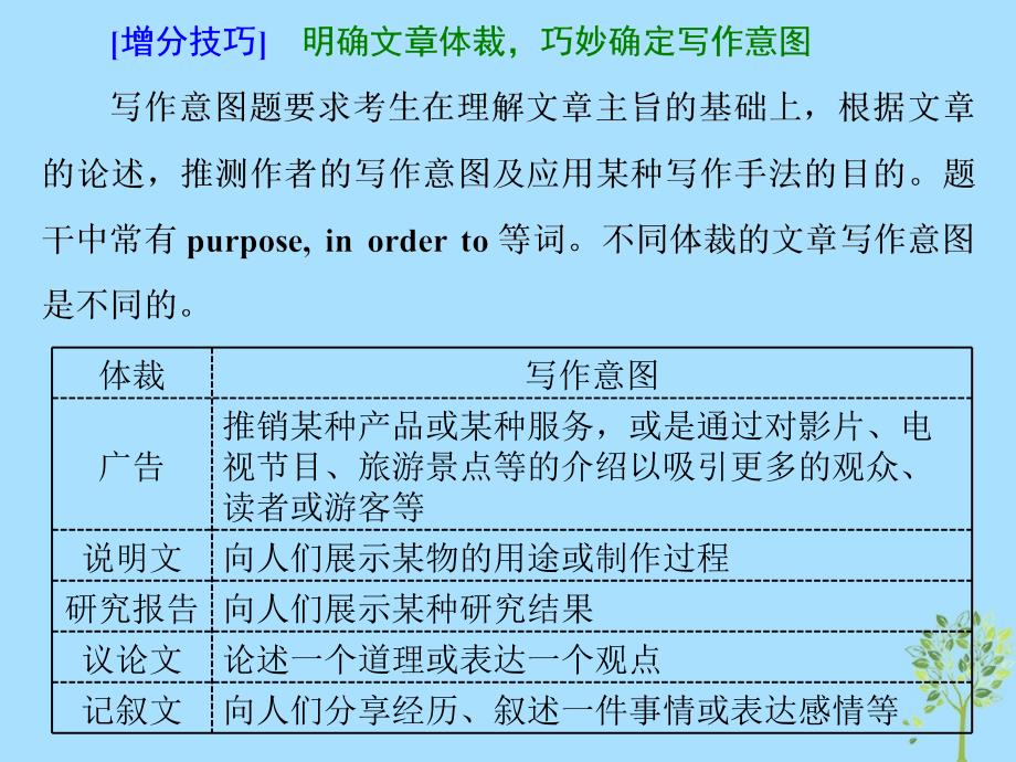 全国卷高三英语二轮复习专题一阅读理解习题讲评课七主旨大意题增分点三写作意图题课件_第4页