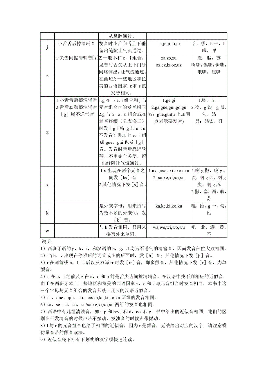 西班牙语发音入门.doc_第3页