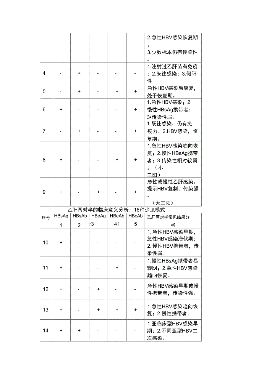 肝功能生化检验报告单的临床意义解读_第4页