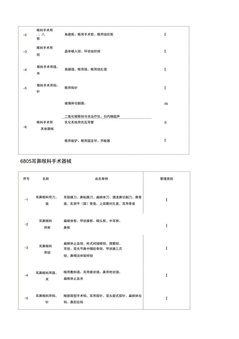 基础外科手术器械_第3页