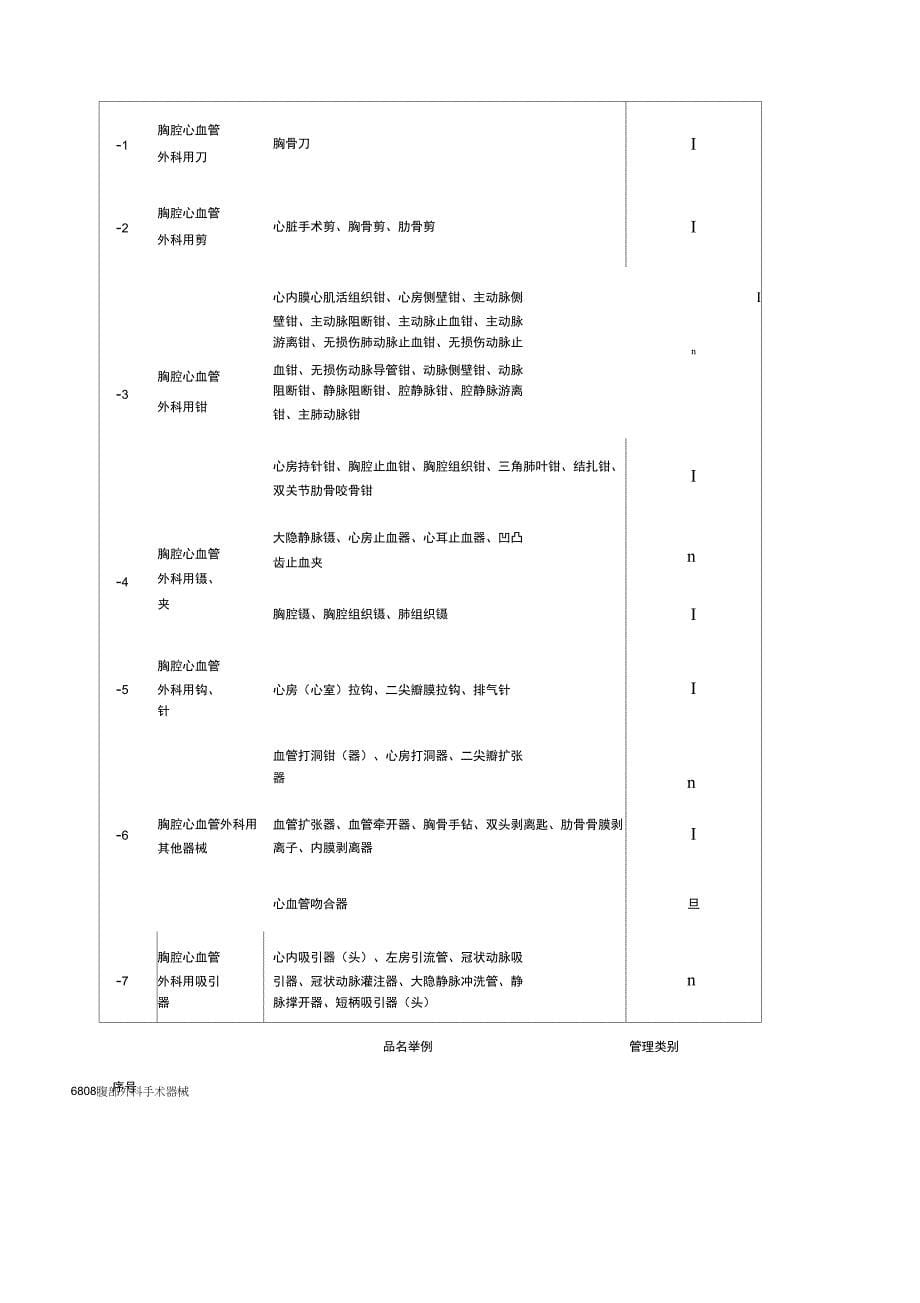 基础外科手术器械_第5页