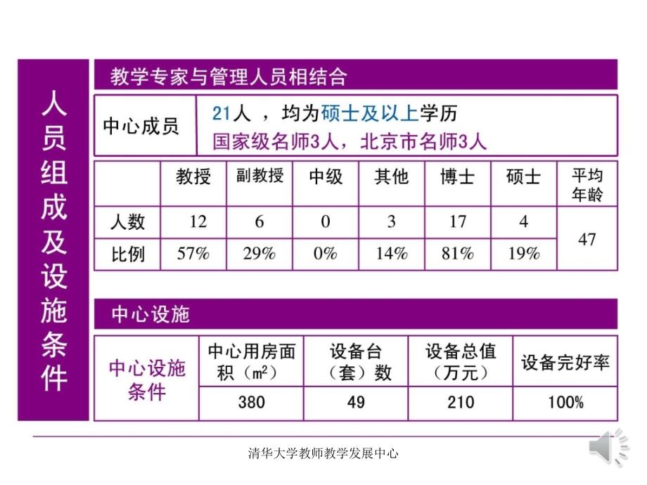 清华大学教师教学发展中心课件_第4页