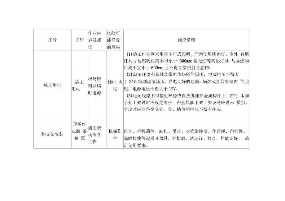 施工安全风险识别评估及预控措施_第1页