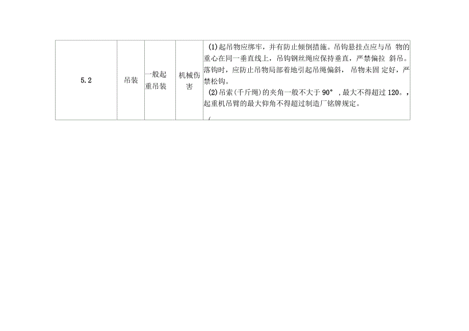 施工安全风险识别评估及预控措施_第2页