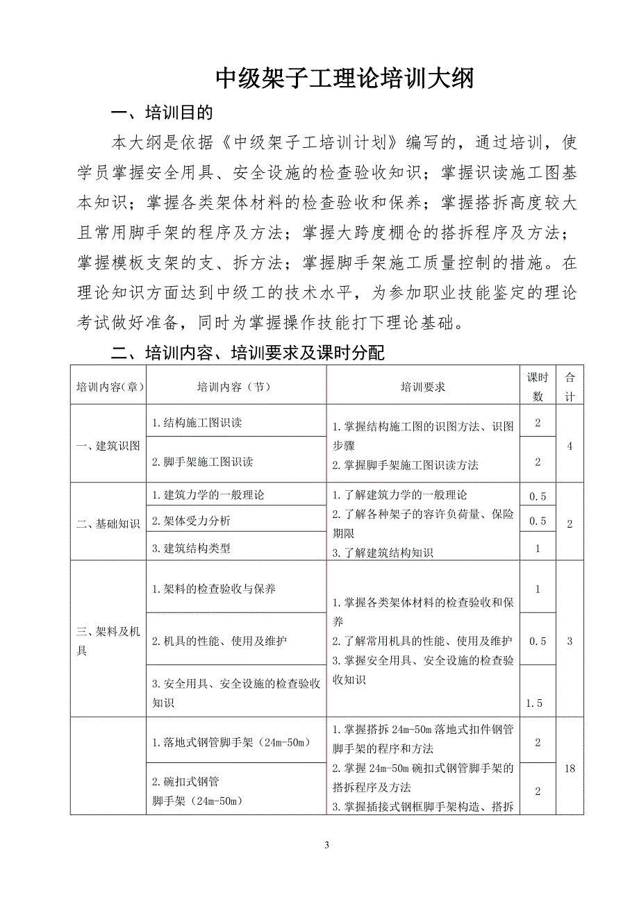 建设职业技能培训计划与培训大纲编写格式(1)_第3页