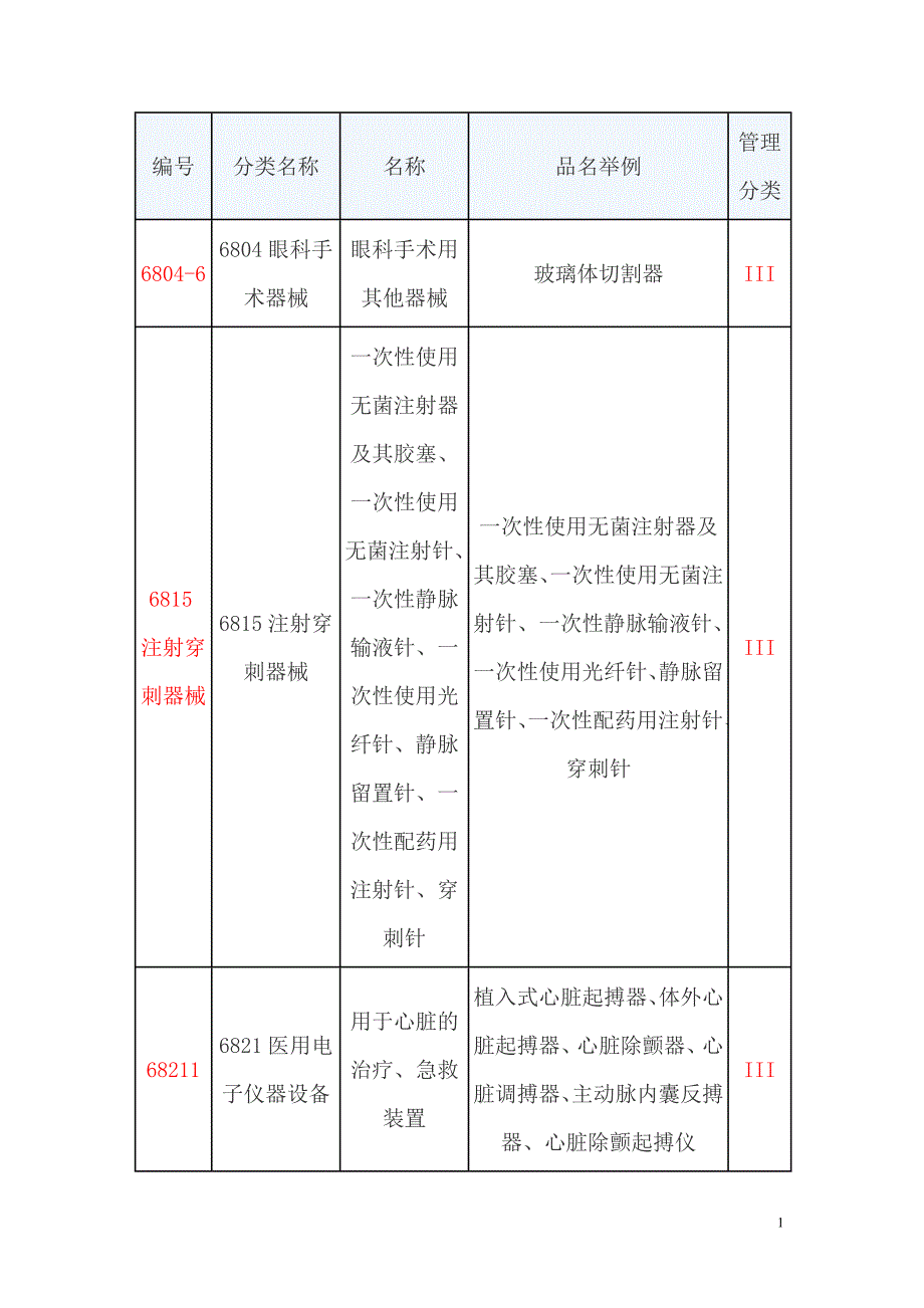 第3类医疗器械产品分类目录_第1页