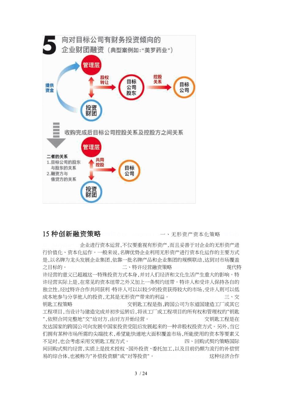 企业投资融资基础内容_第3页