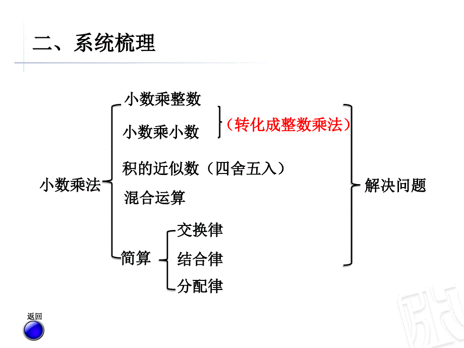 小数乘除法计算及解决问题_第3页