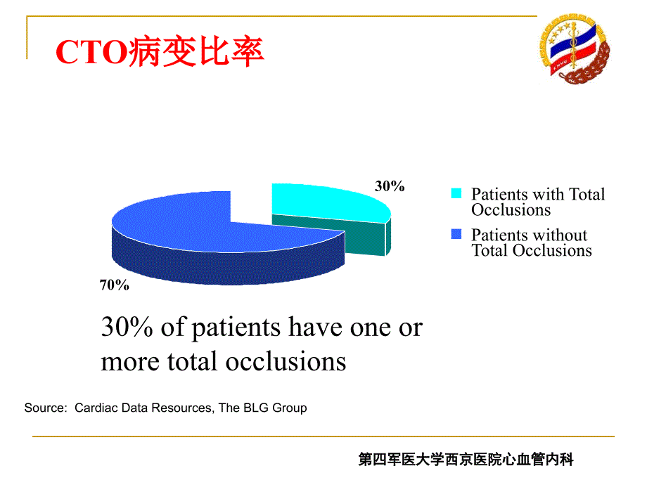 CTO病变介入治疗技巧.ppt_第3页