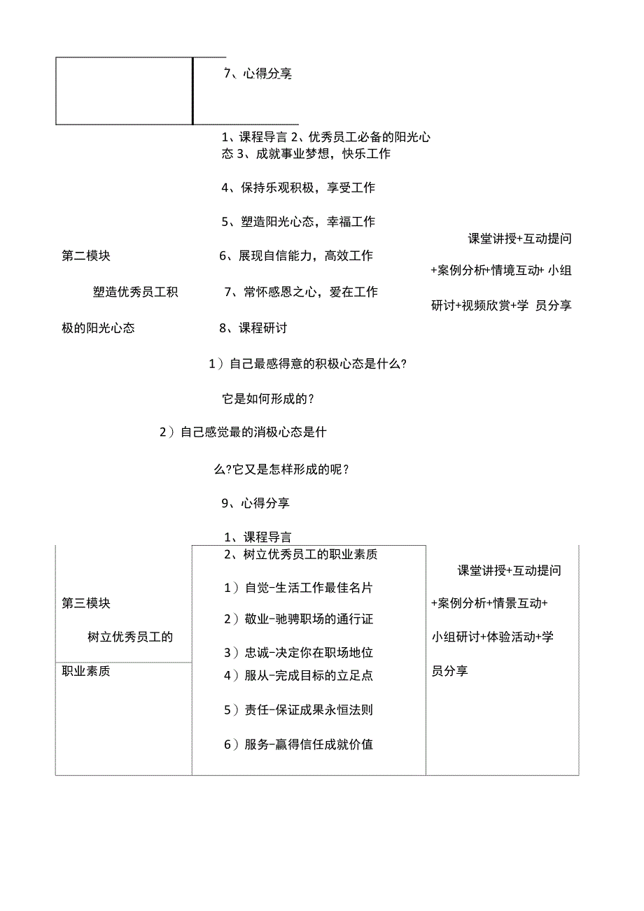 员工阳光心态与职业素质_第3页