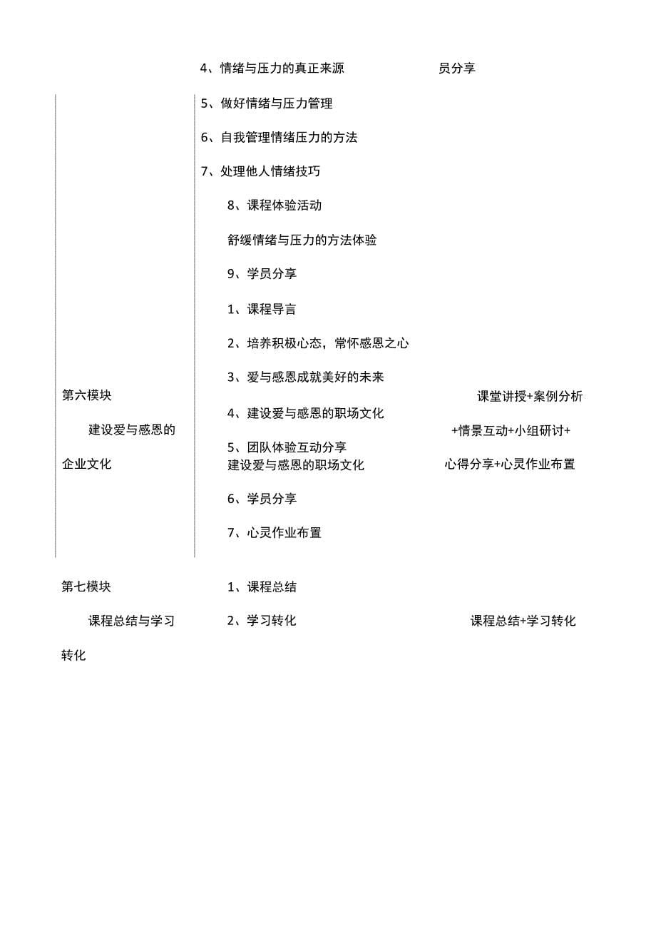 员工阳光心态与职业素质_第5页