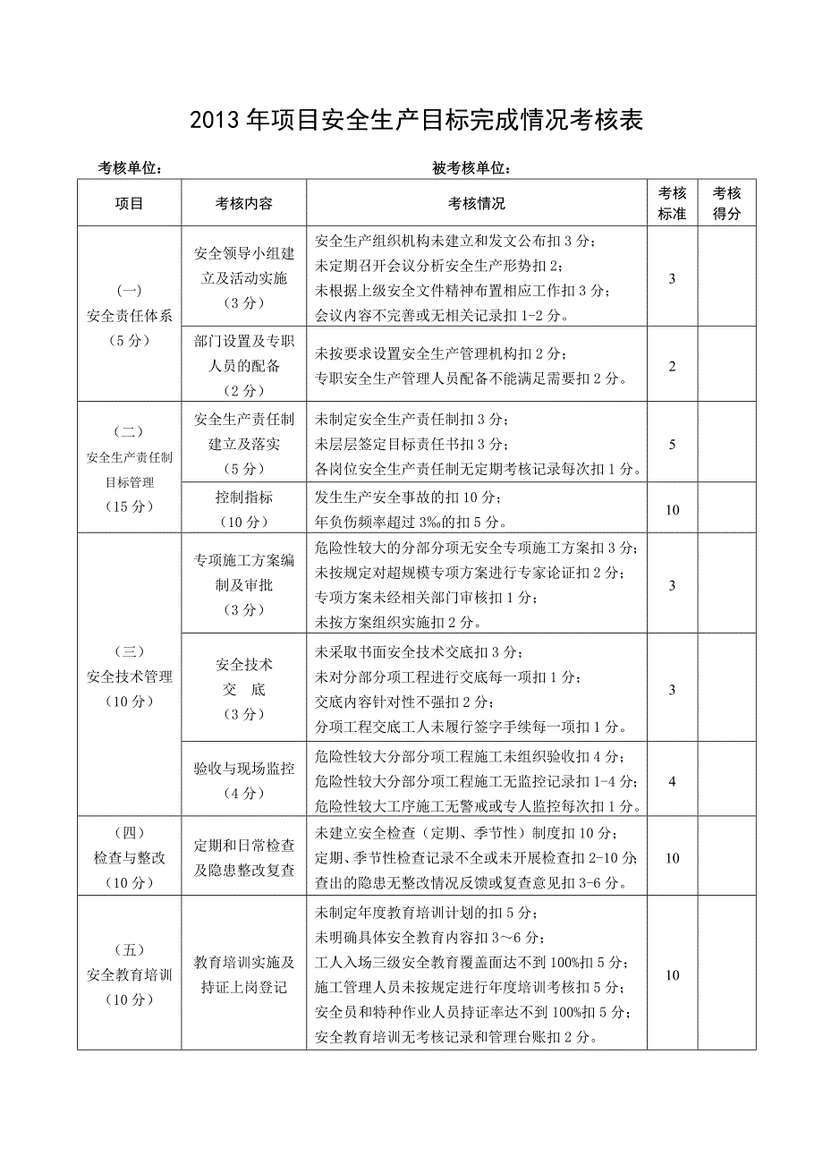 安全生产目标完成情况考核表_第1页