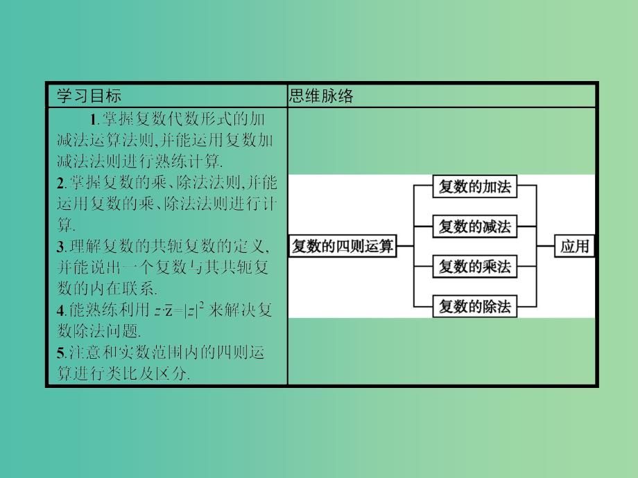 高考数学 5.2复数的四则运算课件 北师大版选修2-2.ppt_第2页