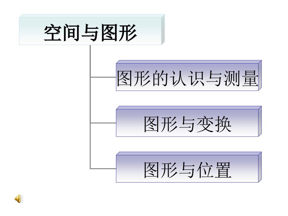 空间与图形知识树_第2页