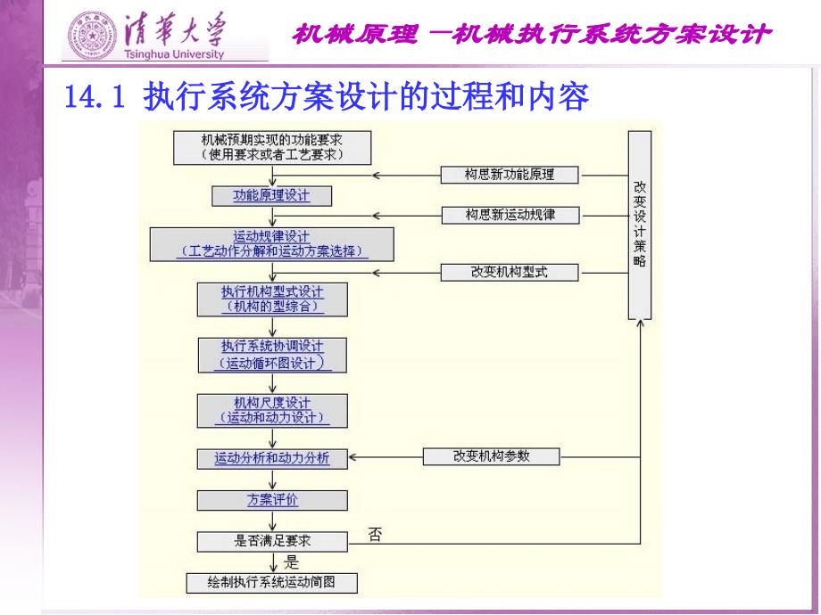 机械执行系统方案设_第2页