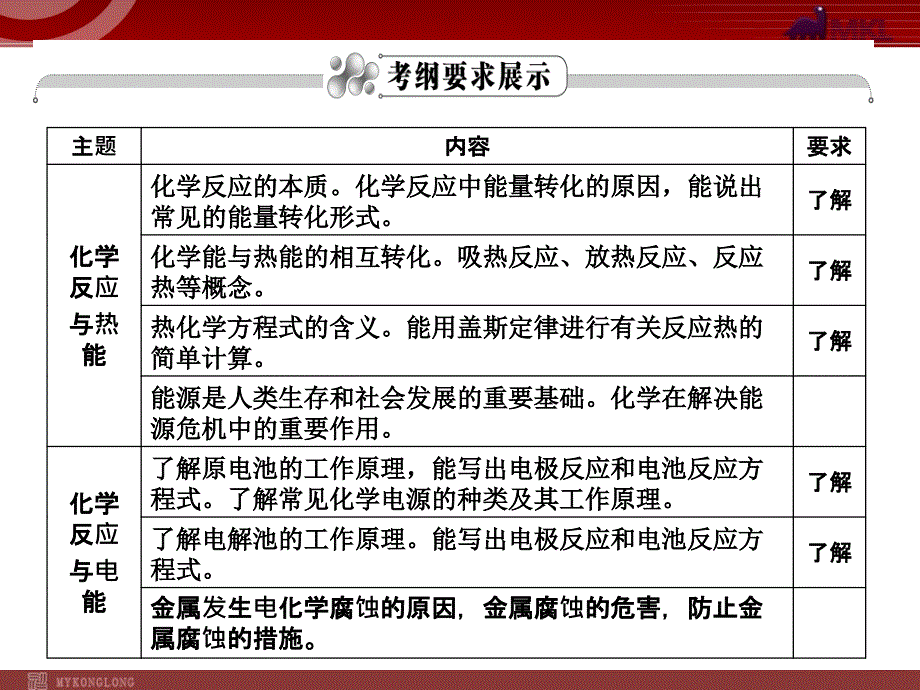 高考化学一轮复习学案课件人教版：第6章 化学反应与能量第1节化学反应与热能_第2页