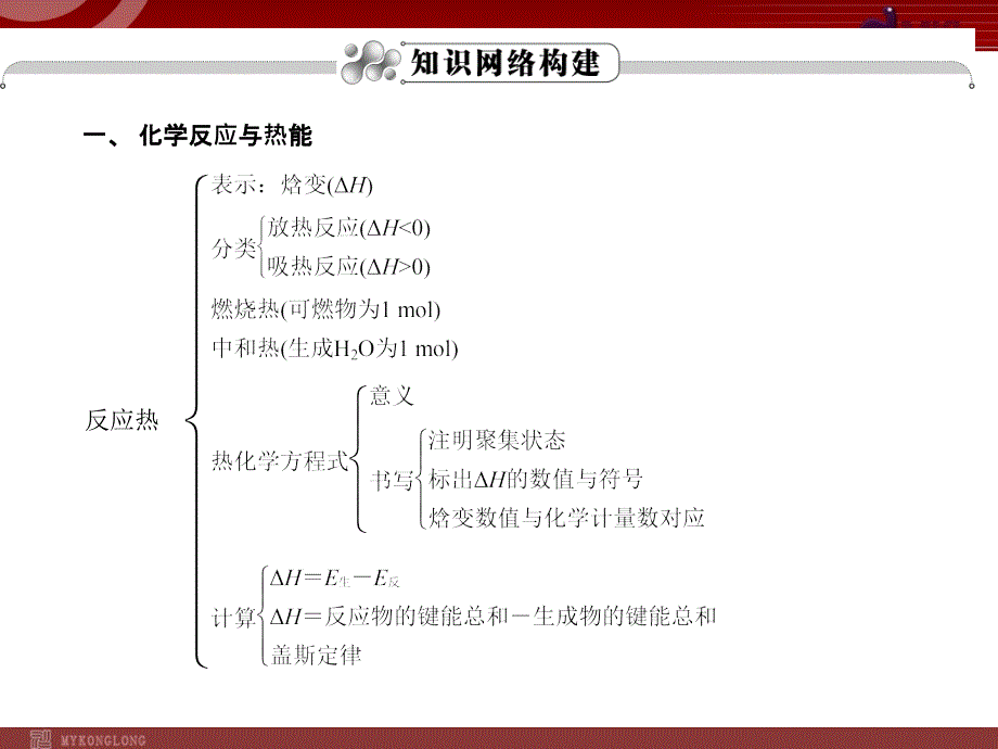 高考化学一轮复习学案课件人教版：第6章 化学反应与能量第1节化学反应与热能_第3页