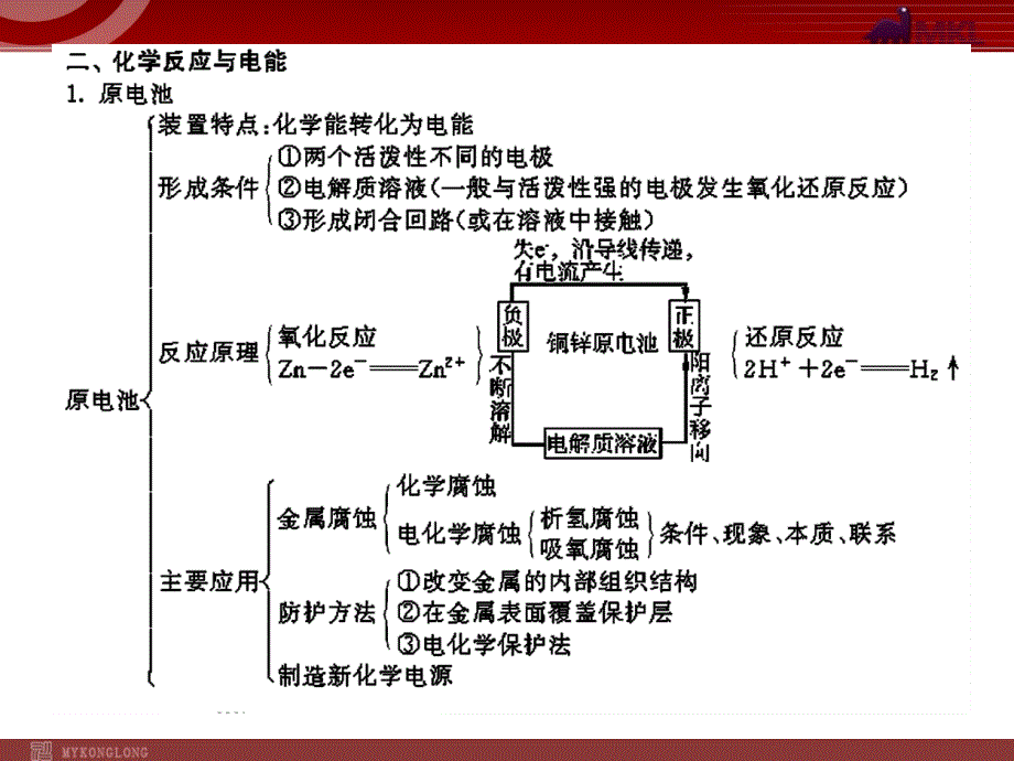 高考化学一轮复习学案课件人教版：第6章 化学反应与能量第1节化学反应与热能_第4页