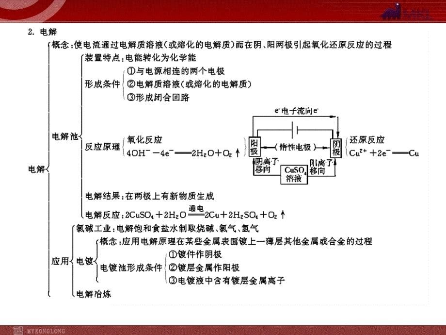 高考化学一轮复习学案课件人教版：第6章 化学反应与能量第1节化学反应与热能_第5页